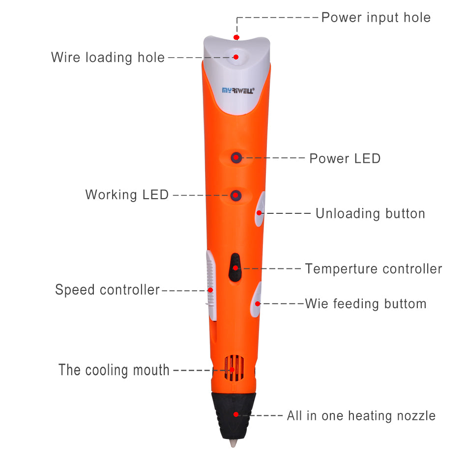 3D Printing Pen